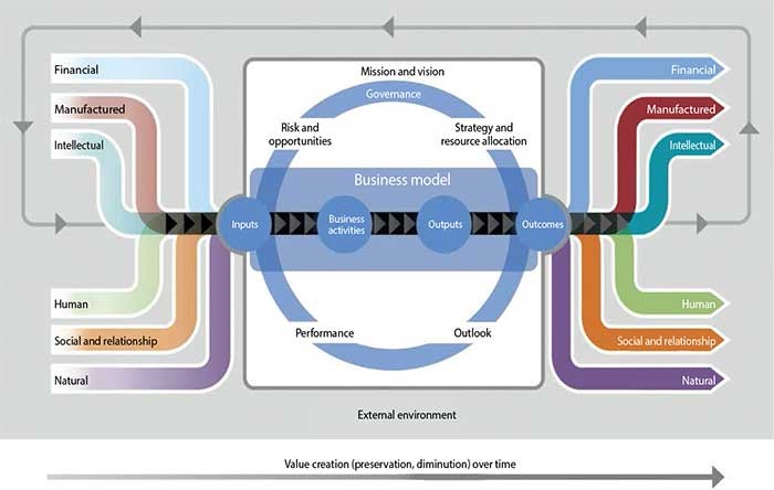 The-Value-Creation-Process