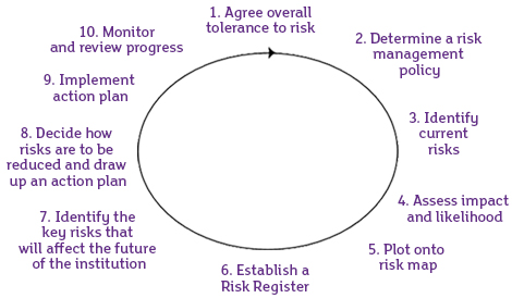 Diagram for academies article