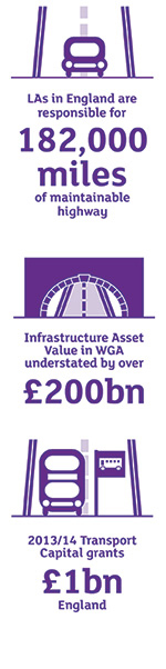 Transport infographic