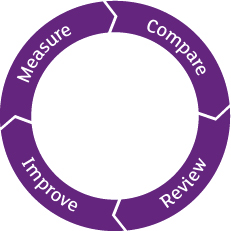 Benchmarking logo